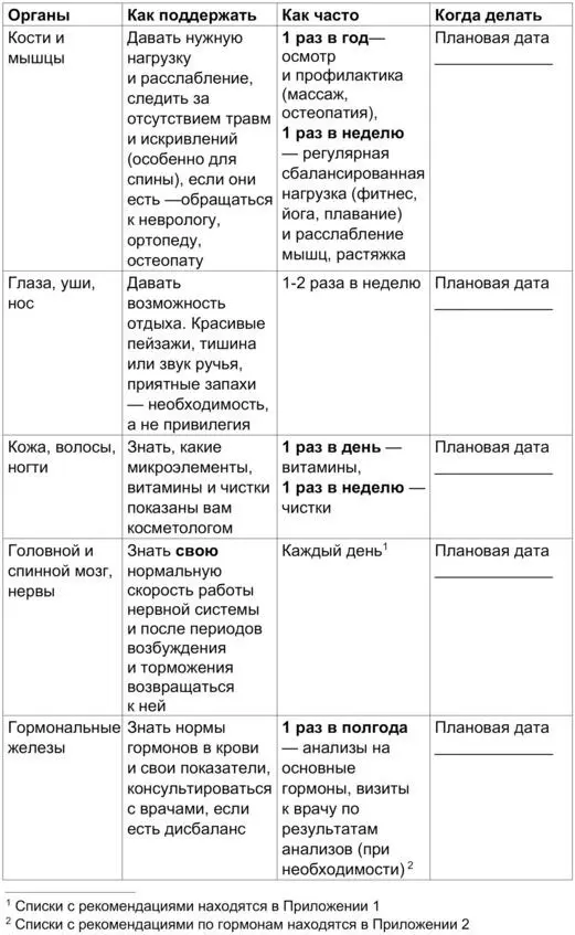 Гормоны один из сложных инструментов который также влияет на состояние наших - фото 4