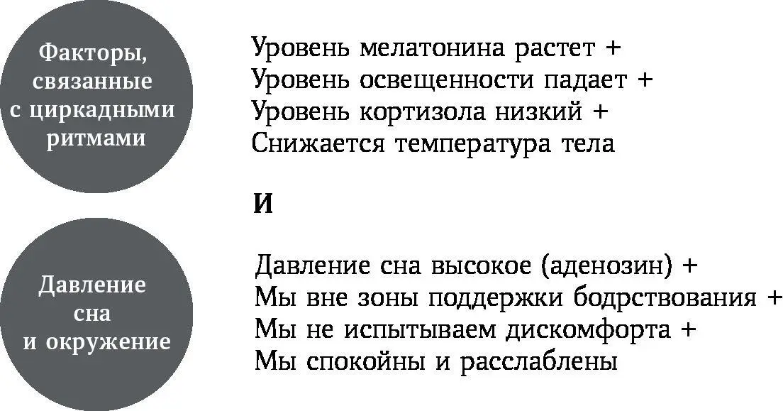 Если вы будете укладывать ребенка спать при наличии всех этих условий вы - фото 2