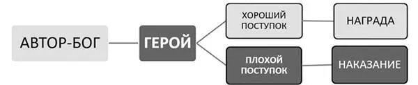 БОГ ВСЕГДА ДОЛЖЕН СЛЕДИТЬ ЗА ТЕМ ЧТОБЫ ЕГО МИР СТРЕМИЛСЯ К РАВНОВЕСИЮ - фото 15
