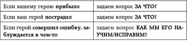 В нашем примере Гедеон ОБИДЕЛмаленьких барашков Джуди ЗАЩИТИЛАих В голове у - фото 20