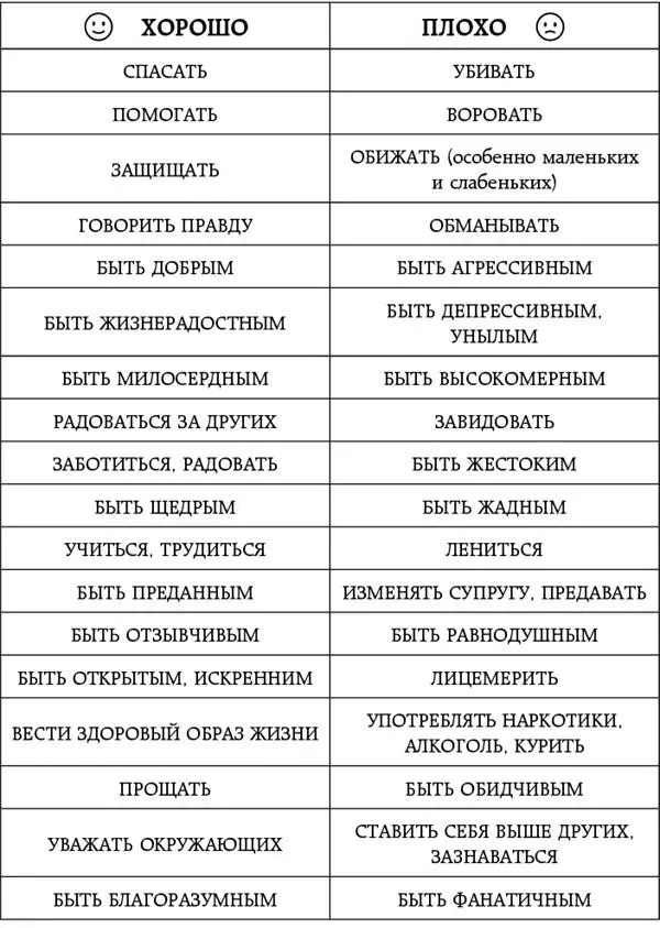 За что взяться Когда вы создаете сценарий подразумевается что О НАПИСАННОЙ - фото 21