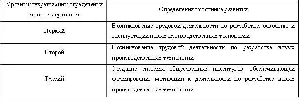 Во многих развивающихся странах в течение длительного периода времени - фото 5