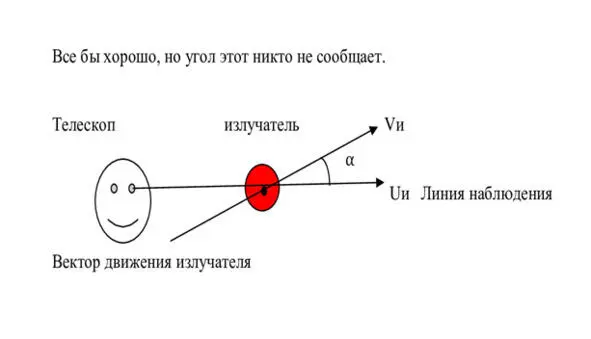 Рисунок 01 Странное определение угла Если взглянуть на схему и представить - фото 1