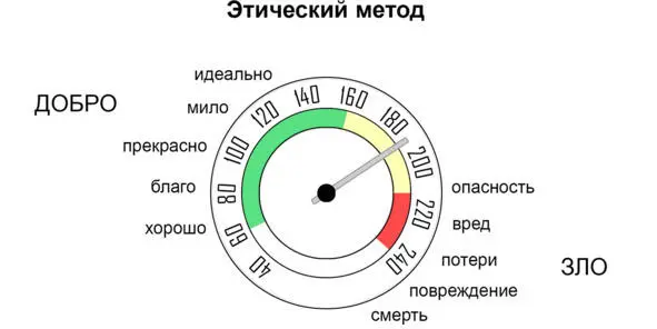 Рис 2 Этический метод означает что параметры добра для существующей - фото 2