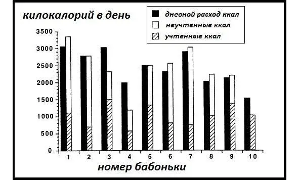 Рис 4 Дневной расход калорий среднестатистической девушки Есть и более - фото 5