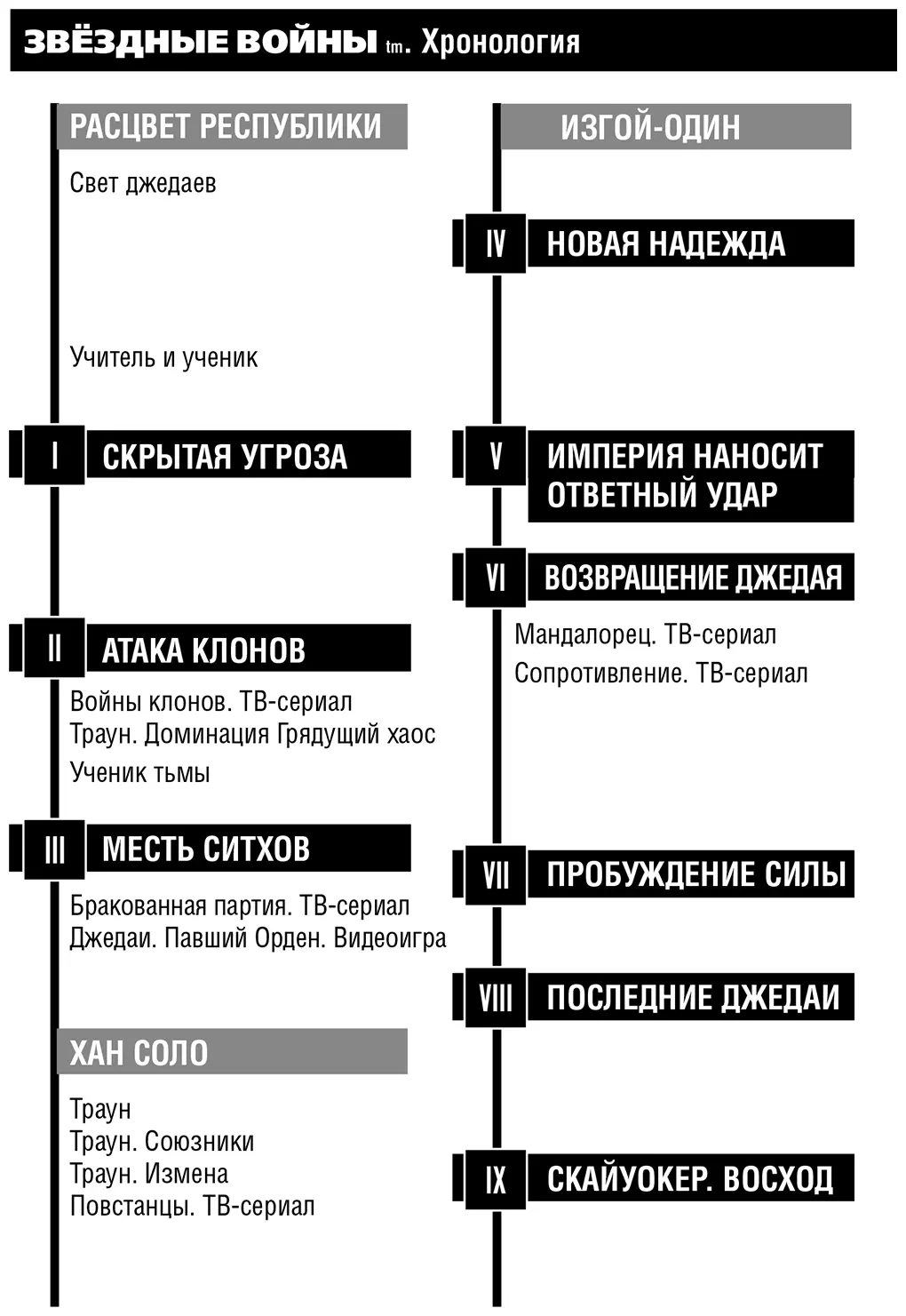 Давнымдавно в далекойдалекой галактике Сила благоволит Галактике Это - фото 5