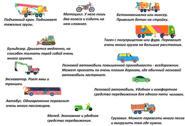 Рисунок 1 Это слово обозначает вообще любой механизм или устройство - фото 1