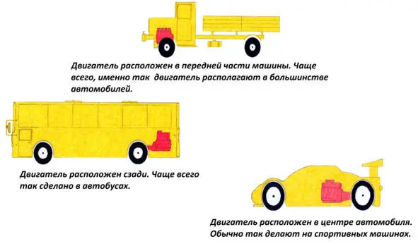 Рисунок 2 Мы рассмотрим его устройство в следующих книжках А сейчас - фото 2