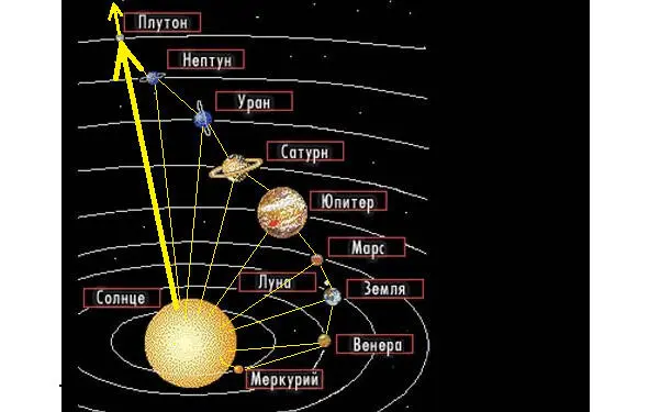 Человек воспринимает энергии планет в замедленном темпе Если сравнить - фото 14