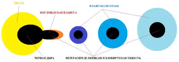 Если существо низшей планеты утяжелившись до максимально возможного предела - фото 19