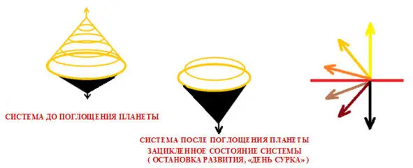 Уясните эту закономерность Если вы пребываете в зацикленном состоянии Времени - фото 20