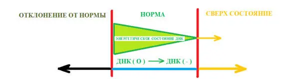 Воплощенные единичные Сознания способны устремлять изначально нейтральную - фото 41