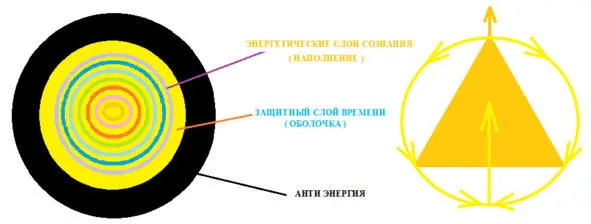 Антиэнергия от ужаса своего же отражения в зеркале СветаВремени на время - фото 16