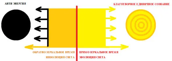 Единый Великий Исток Сознания Вселенной есть Высший Исток Абсолютного Света - фото 17