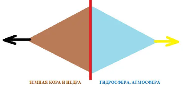 Единый Великий Исток Сознания Вселенной есть Высший Исток Абсолютного Света - фото 18