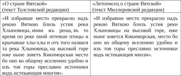 ЛДМакаров заметил что эта гипотеза о происхождении названия реки Хлыновицы - фото 4