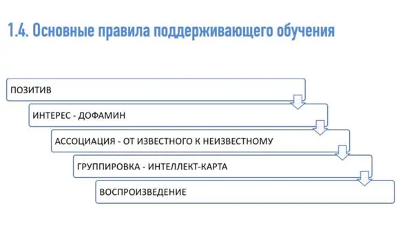 Эти пять шагов для успешного наставничества необходимо выучить наизусть Итак - фото 7