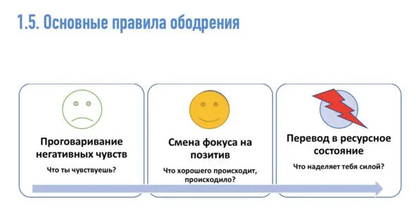 Обратная связь Один из важных инструментов в работе наставника давать - фото 8