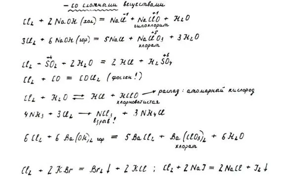 Взаимодействие хлора со щелочью классический пример реакций - фото 40