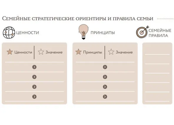 Чтобы составить список ценностей и принципов вашей семьи используйте таблицу - фото 3