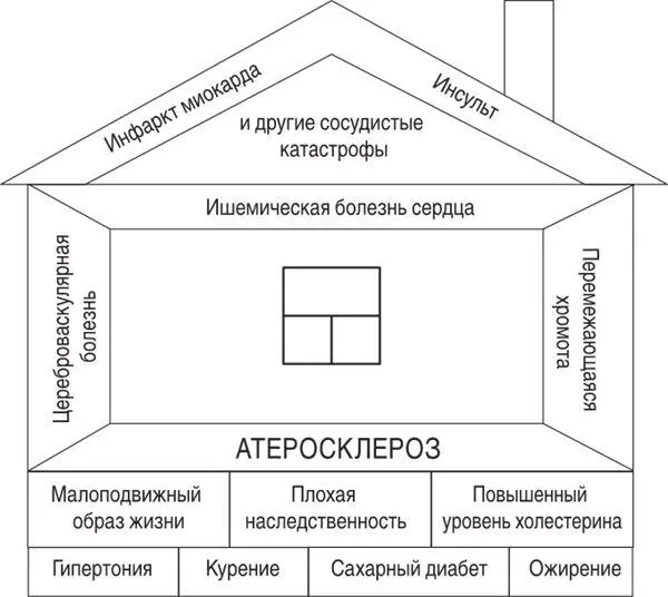 Сверху ложится большая плита Это пол нашего дома который называется - фото 7