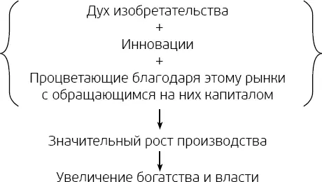 Внутренний цикл Жизнь каждой страны протекает циклично Каждый цикл длится - фото 1