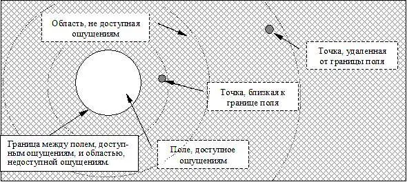 Рисунок 1 Например естественные органы чувств человека не могут ощутить - фото 1