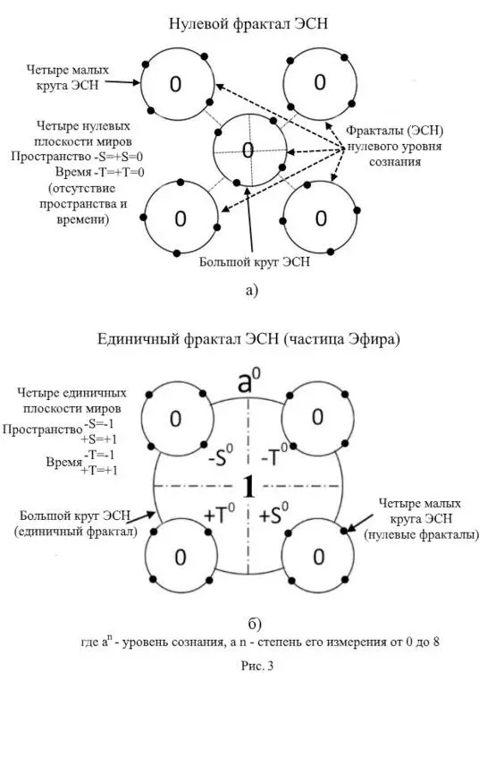 Чтобы познать Нечто Брахмана нам нужно опуститься в измерении этого фрактала - фото 3