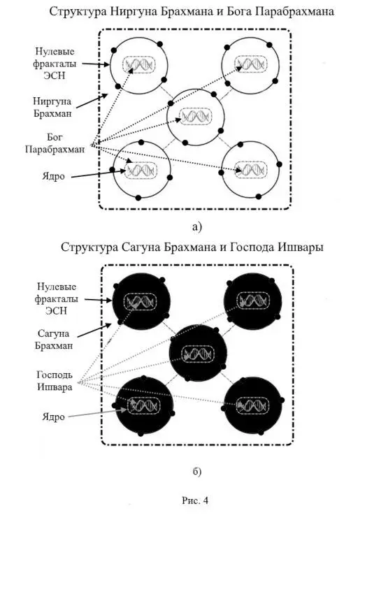 Мы пока получаем два типа нулевых фракталов ЭСН сами малые нулевые фракталы - фото 4