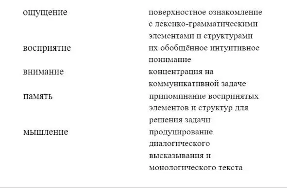 В курсе учитываются особенности когнитивных процессов психики таких как - фото 1