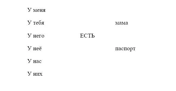 Урок 2 Числа Lesson 2 Numerals Note - фото 12