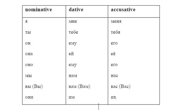 We have already said that the expression у меня есть means I have This is a - фото 21