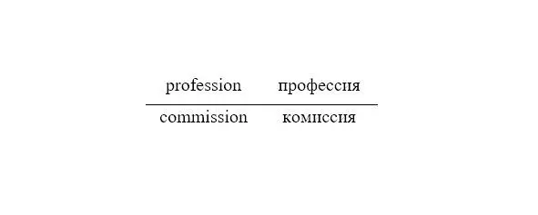 Nouns with the ending tion have the endings ция Of course the meanings - фото 30