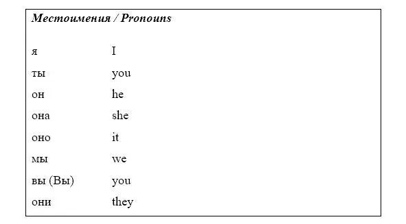 The pronoun ты is used in addressing children members of the speakers own - фото 3