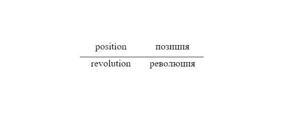 Of course the meanings of such words in English and in Russian are not always - фото 31