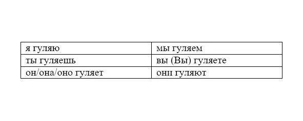 Упражнение 1 Conjugate the verbs of the first conjugated group in the pattern - фото 35