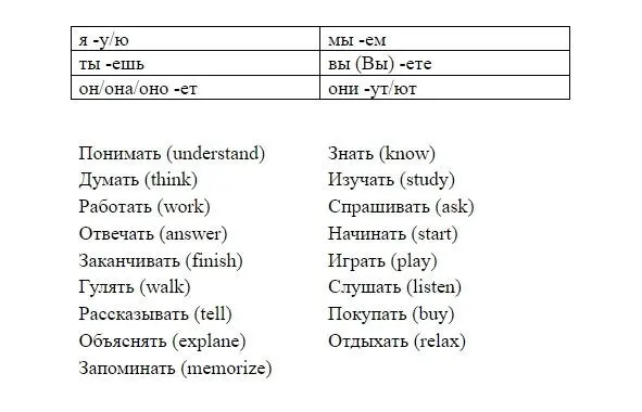 Second conjugation verbs еть ить ти After 8 letters к г ш ж щ ч х - фото 36