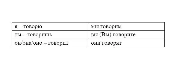 Смотреть look Учить learn what or teach whom - фото 39