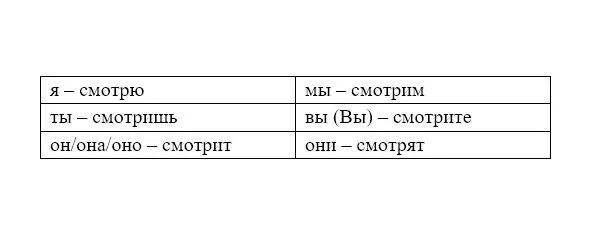 Учить learn what or teach whom In Russian there are affirmative ты - фото 40