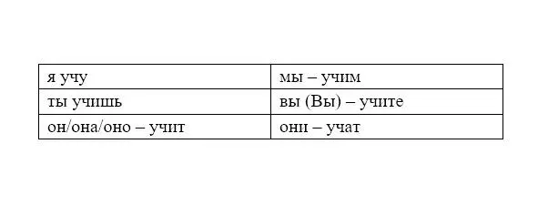 In Russian there are affirmative ты говоришь interrogative ты говоришь - фото 41