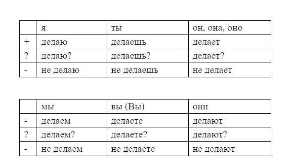 Делаешь In Russian there is a second way of asking questions with verbs - фото 42
