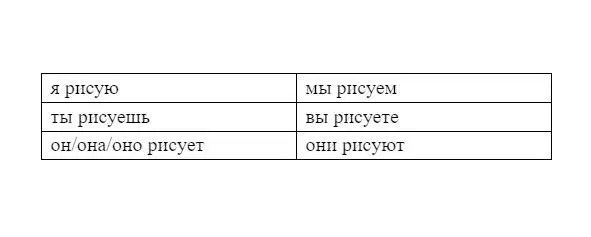 Second conjugation verbs готовить любить In the first singular form Я there - фото 43