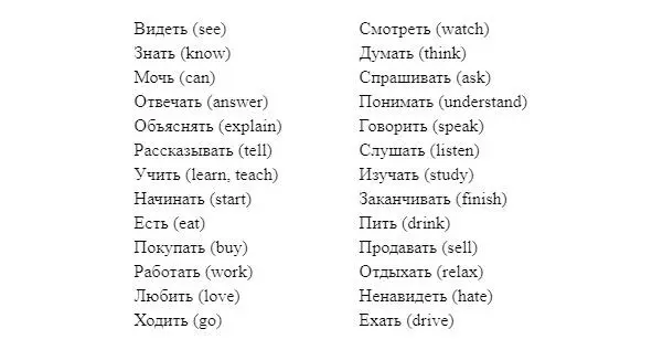 Упражнение 4 Insert verbs in the present tense instead of dots Читать Я - фото 47