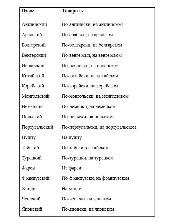 Упражнение 8 Read the texts Words to texts всегда иногда always - фото 59
