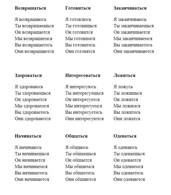 Упражнение 2 Put the verbs in the correct form Он возвращаться домой Она - фото 63