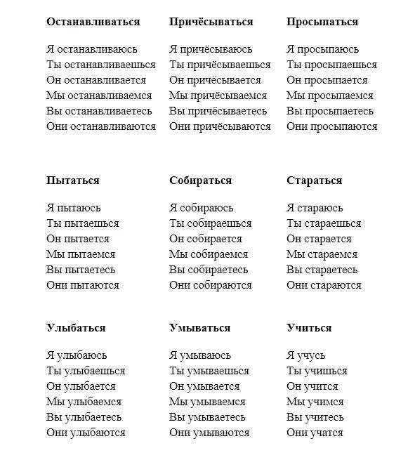 Упражнение 2 Put the verbs in the correct form Он возвращаться домой Она - фото 64