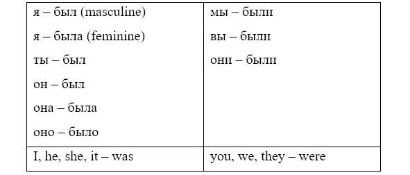 Упражнение 2 Write what day is today yesterday tomorrow etc using the verb - фото 69
