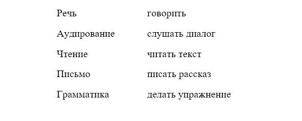 Remember also affirmative interrogative аnd negative sentences in the - фото 76