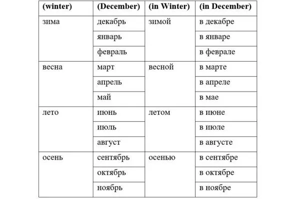 In Russian as well as in English there are adjectives and adverbs Adjectives - фото 78