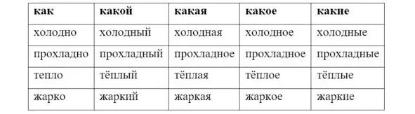 For ИЙ In Russian there is 7 letter rules When an adjective has ending with - фото 80